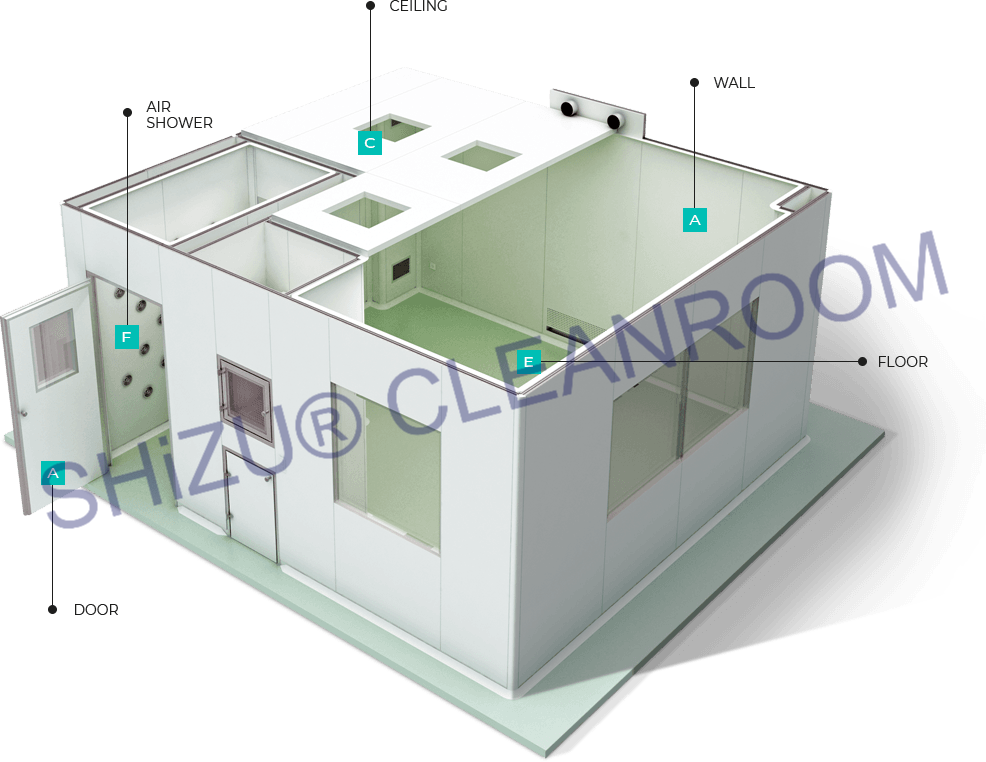 Cấu tạo Phòng sạch